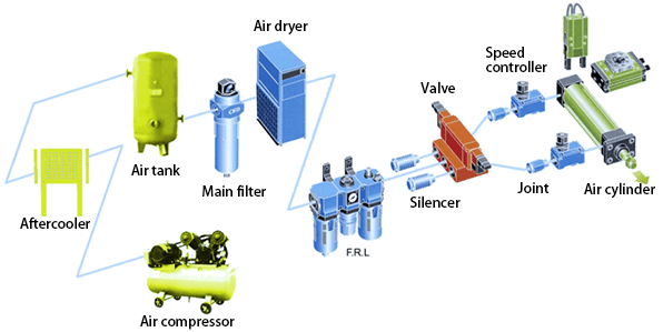 pneumatic system diagram and components